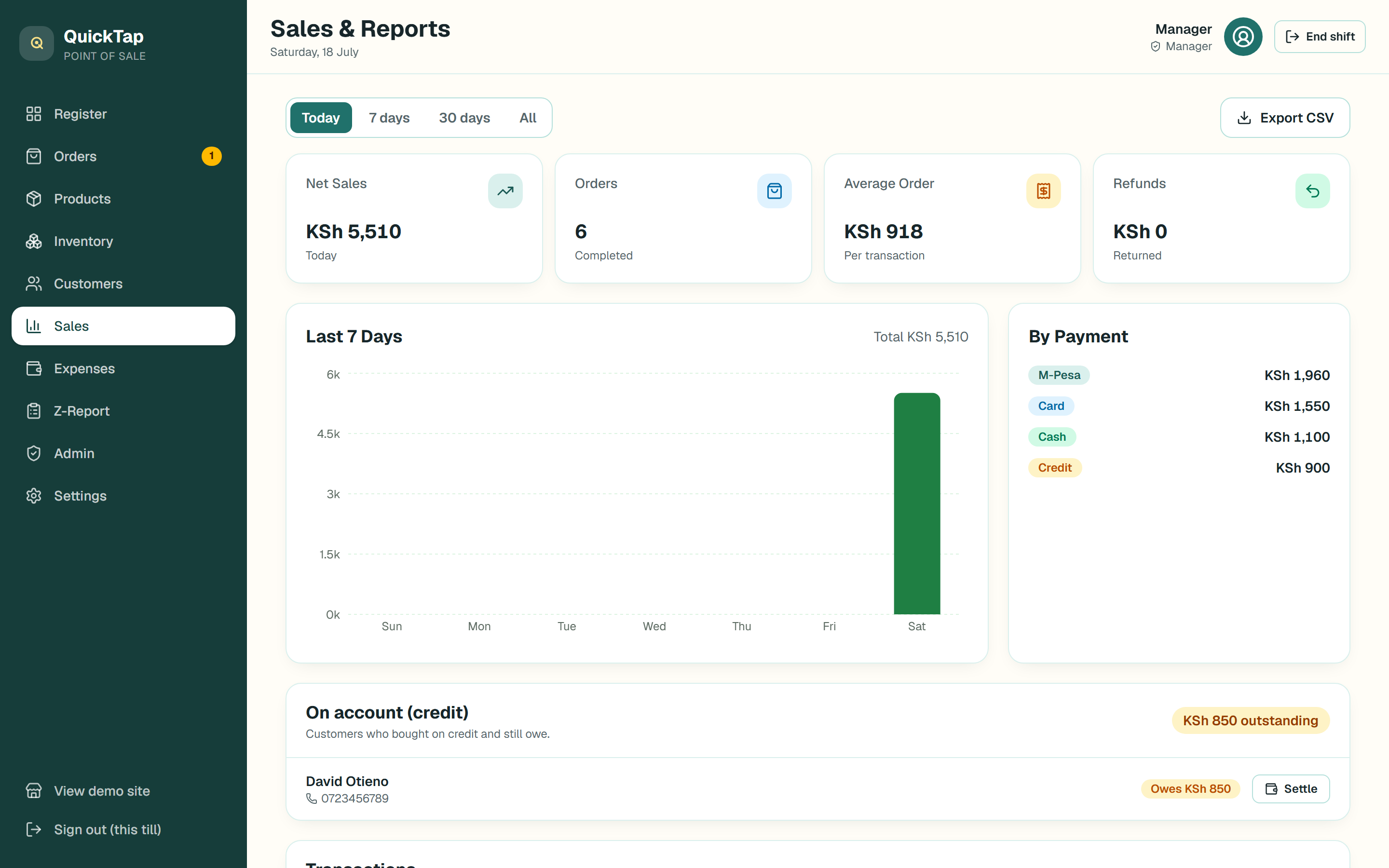QuickTap POS sales report with net sales, orders, average ticket, a weekly chart and payment-method breakdown